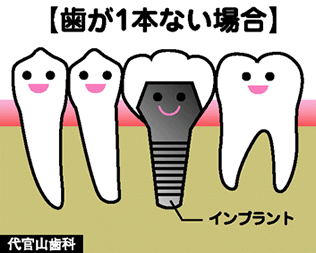 {Ȃꍇ